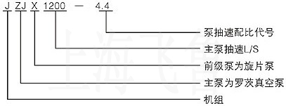 羅茨旋片真空機(jī)組型號(hào)意義